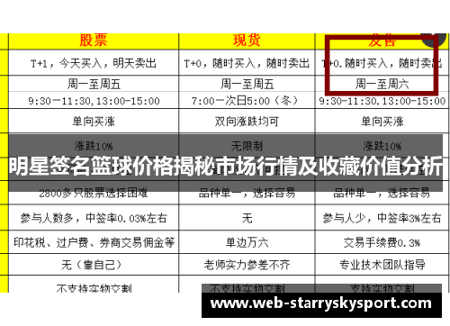 明星签名篮球价格揭秘市场行情及收藏价值分析